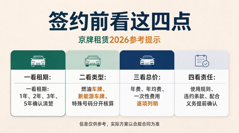 2026年京牌市场分析