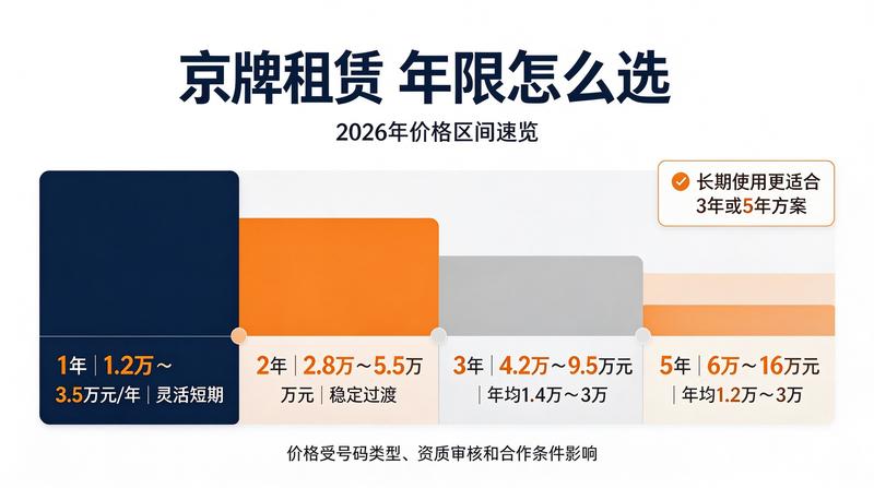 快速审批