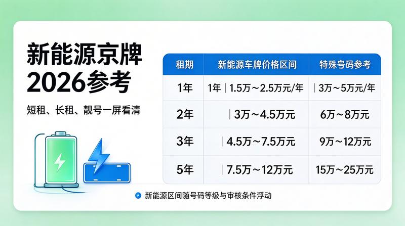 多车牌可选
