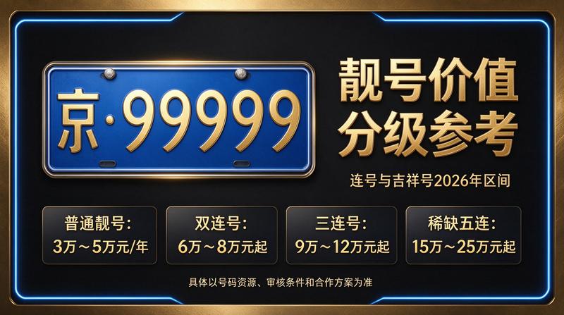 2026年闲置北京京牌照出租五年价格市场行情